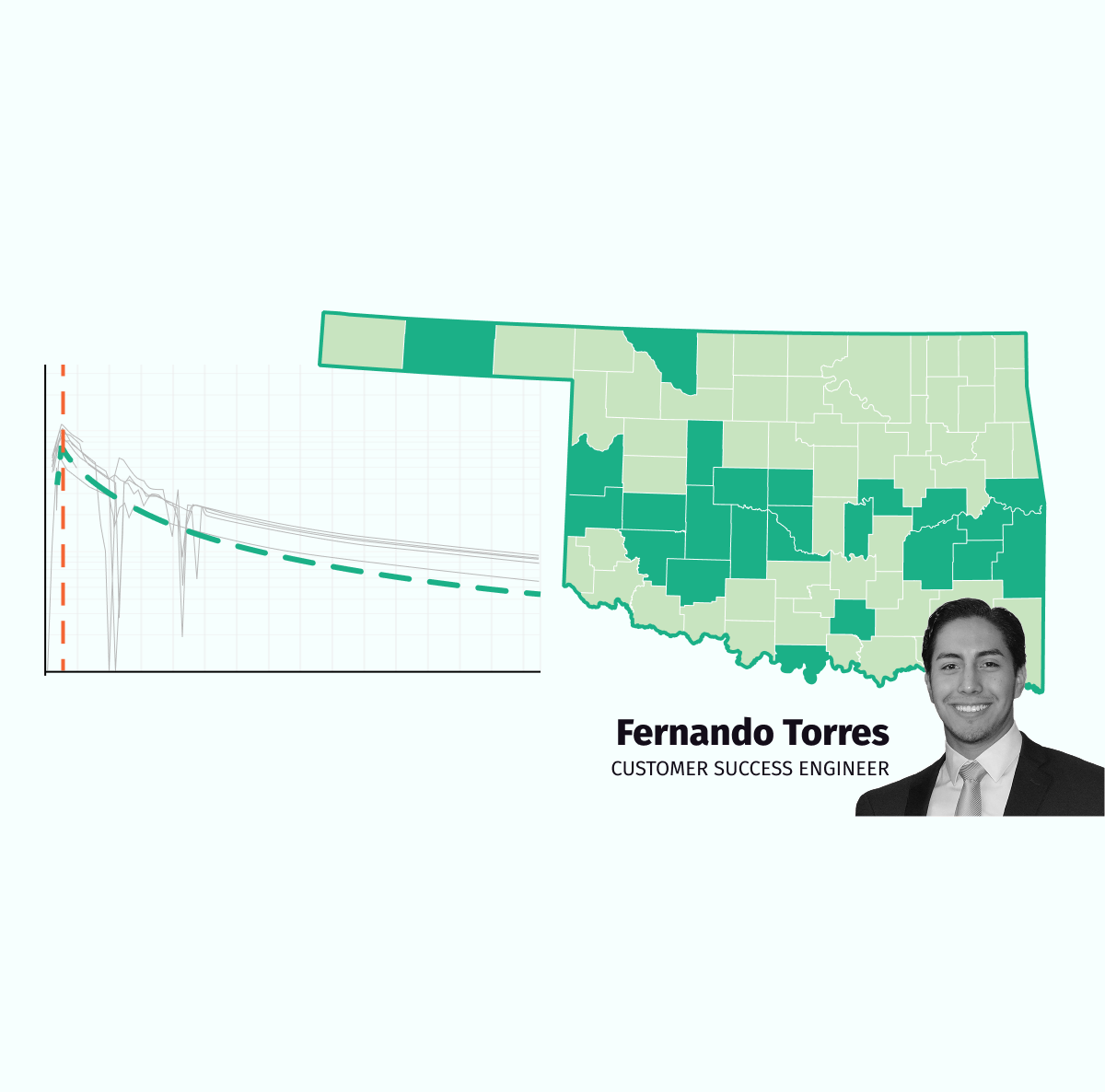 Oklahoma Non-Op Evaluation Start to Finish