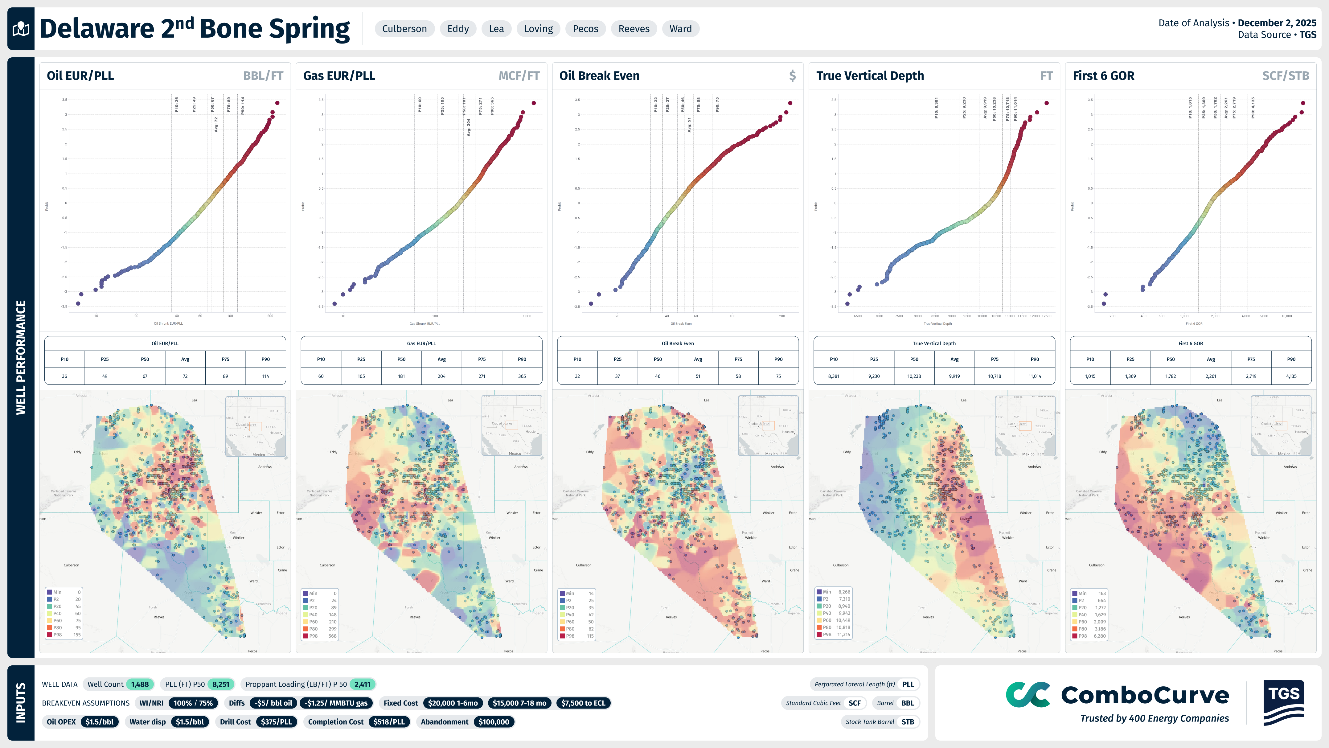 Delaware Basin 2nd Bone Spring Study