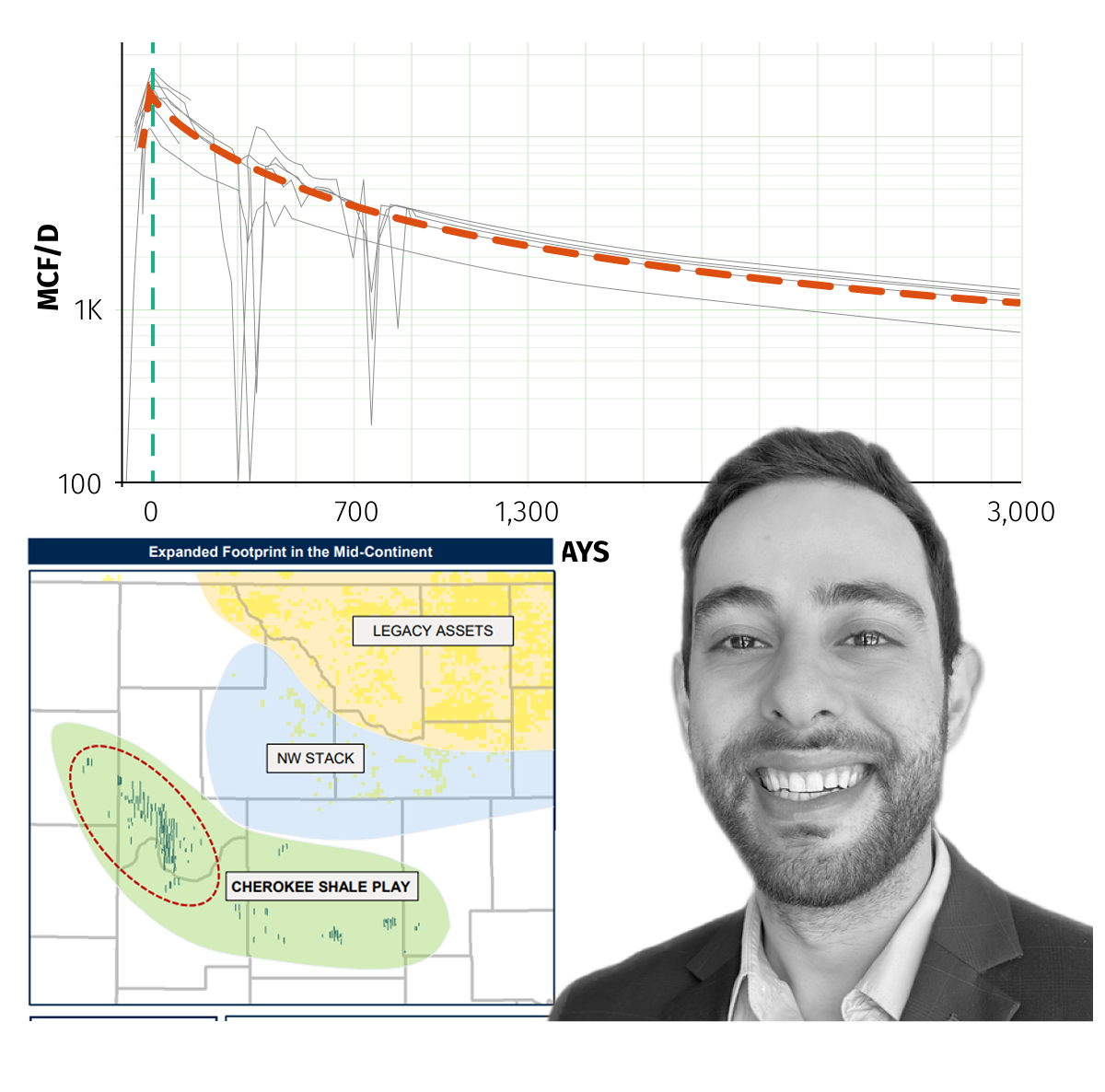 Emerging Play- Cherokee in Western Anadarko