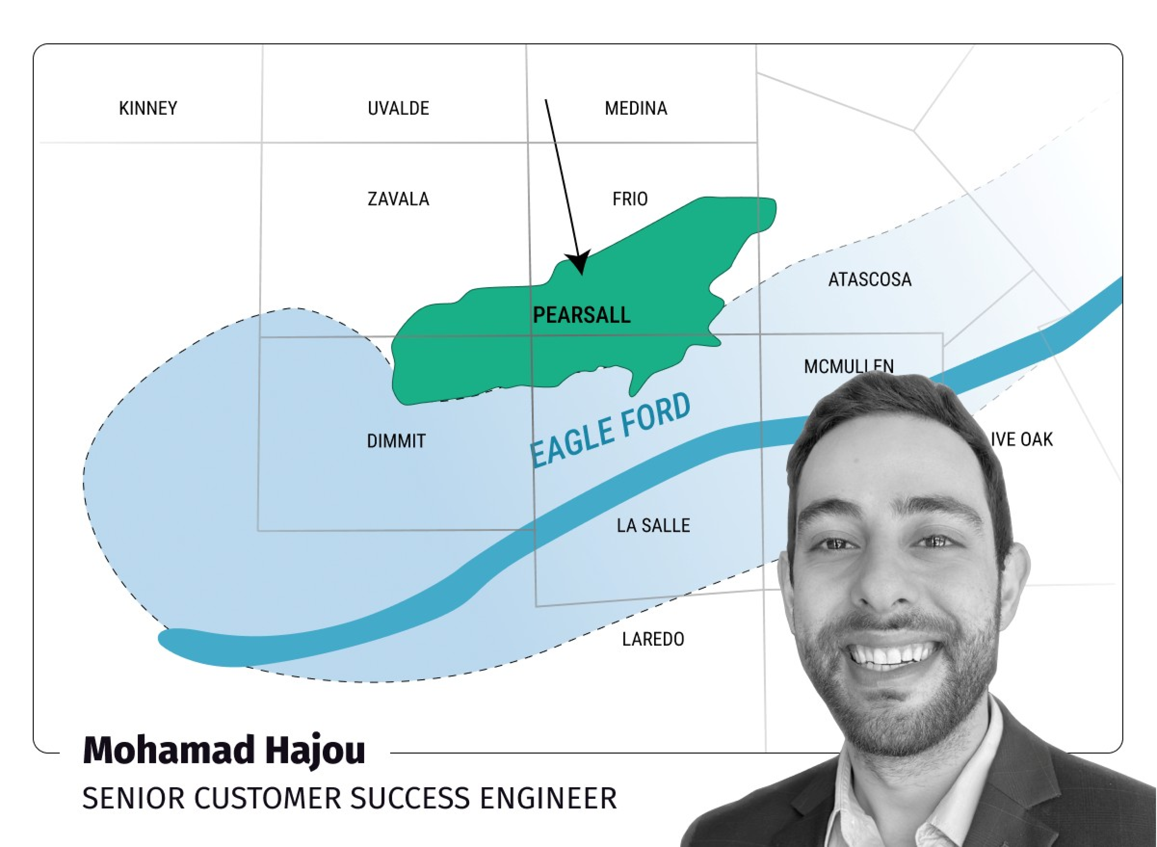 Unlocking the Pearsall