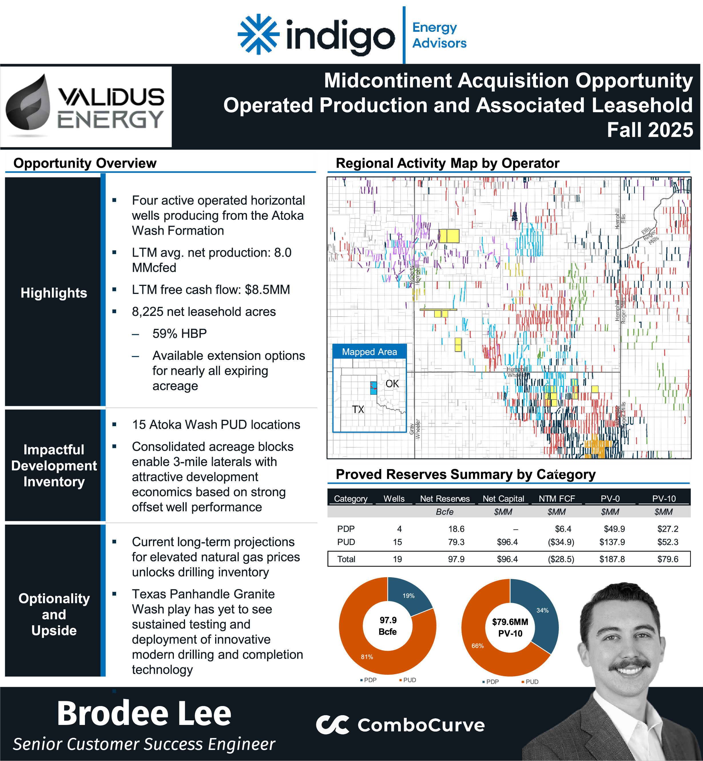 Atoka Wash Operated PUD Deal Evaluation