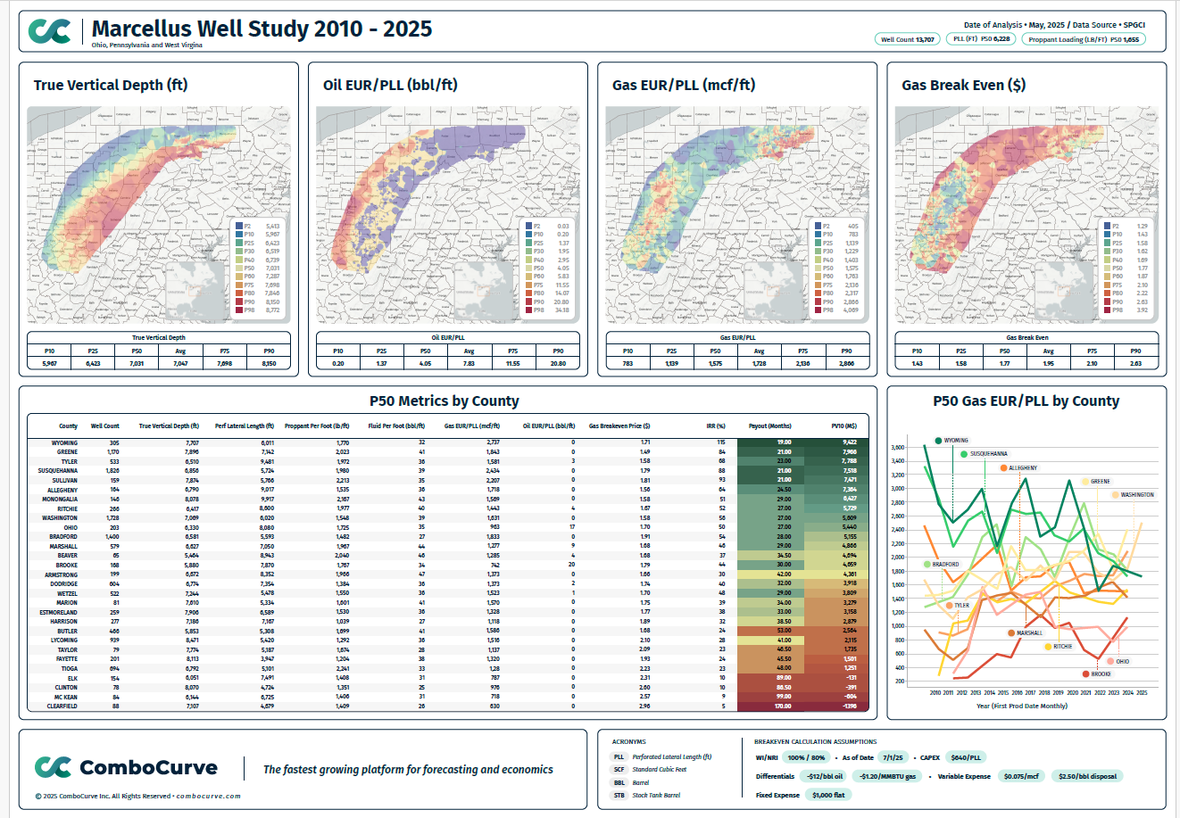 Marcellus Basin Study Expanded