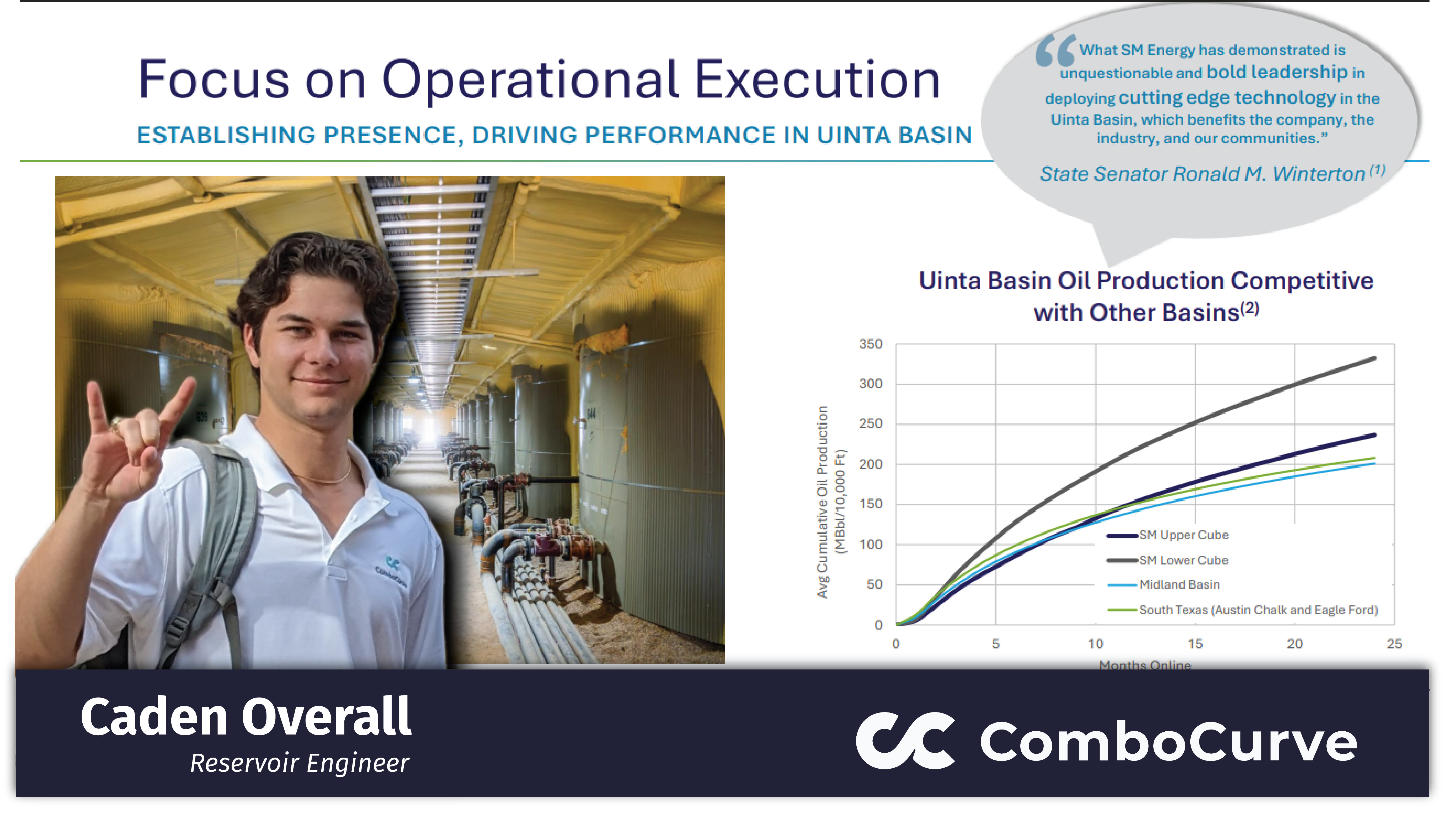 SM Uinta Basin Analysis