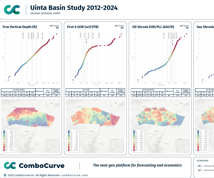 Uinta Basin Study 2012-2024