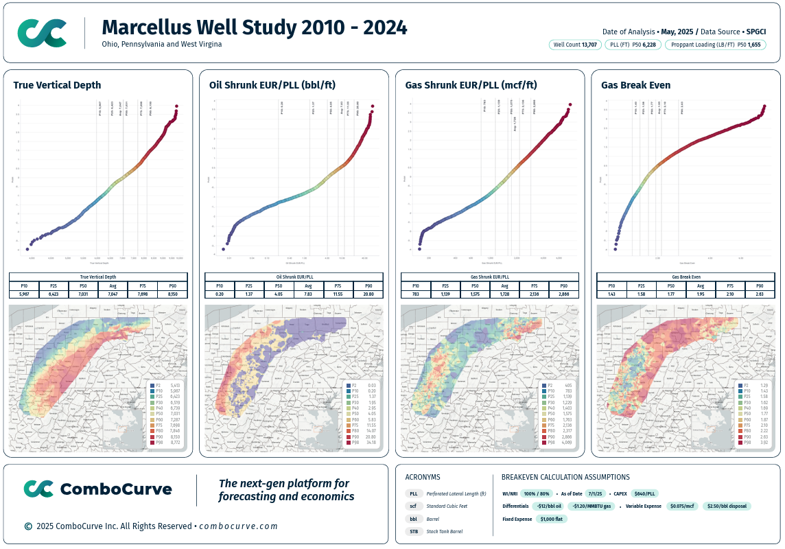 Marcellus Well Study 2010 - 2024