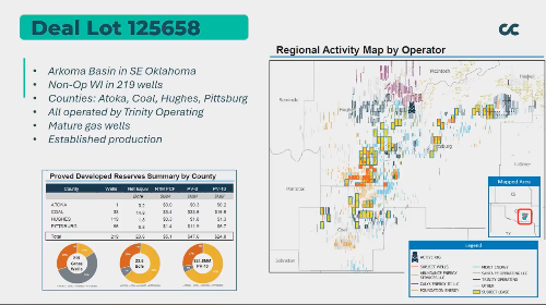 PV10 Compression: Inside the Arkoma Basin Evaluation