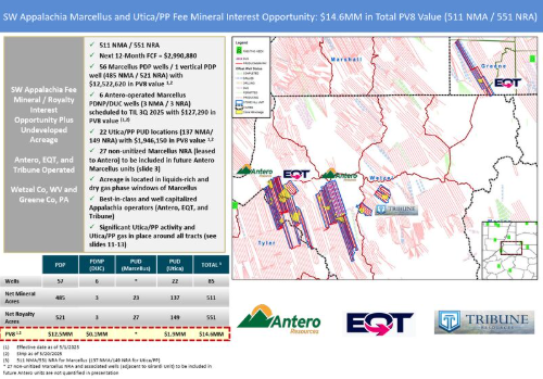 WV and PA Marcellus and Utica/PP Fee Mineral/Royalty Interest Opportunity