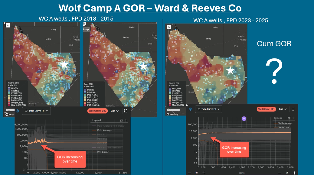 GOR Impact on Asset Valuation