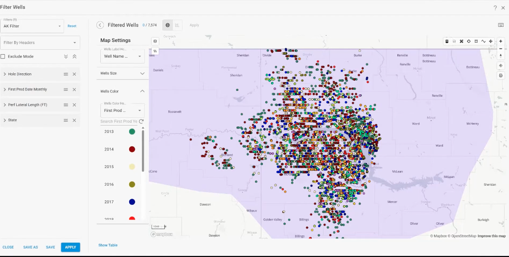 Williston Basin Study