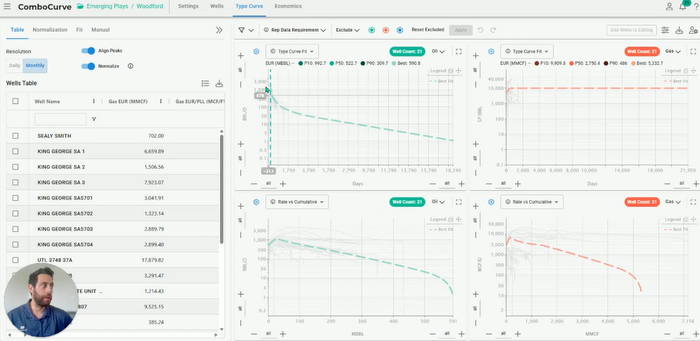 Woodford Shale in the Permian Basin Analysis