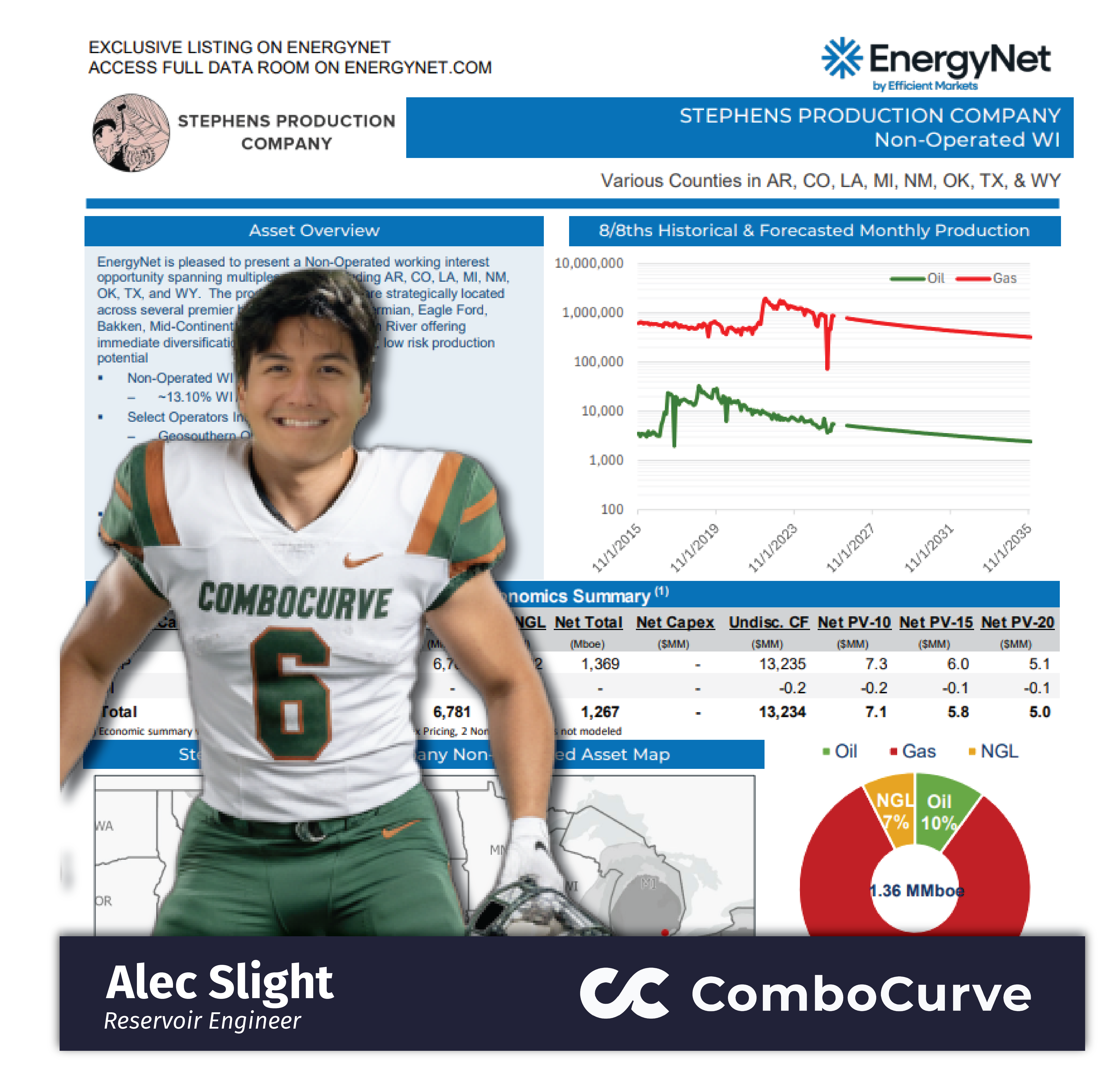 Multi-State Non-Op Eval (EN Lot 131008)